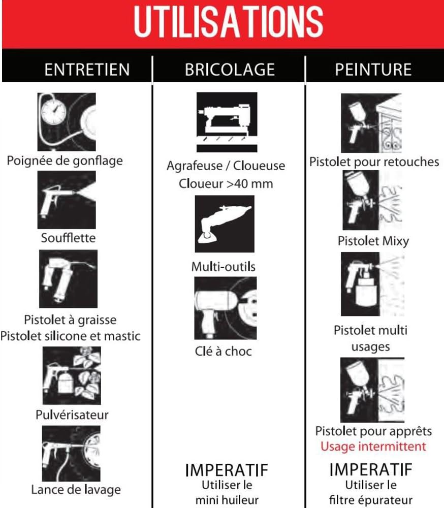 Mecafer compresseur vertical 100L rouge, modèle 425100