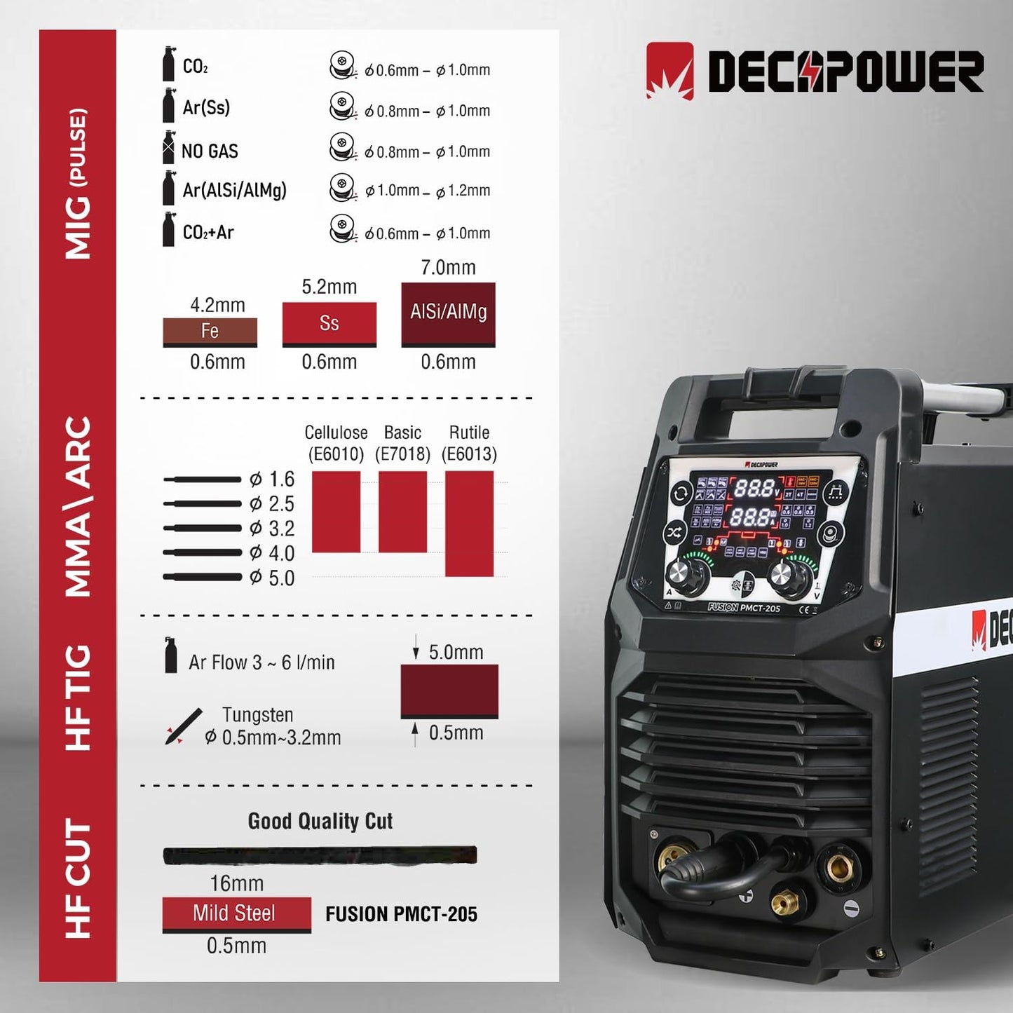 Decappower soudeuse 200A MIG MAG TIG MMA CUT 6-en-1, gaz/sans gaz, PMCT 205 PACK 3
