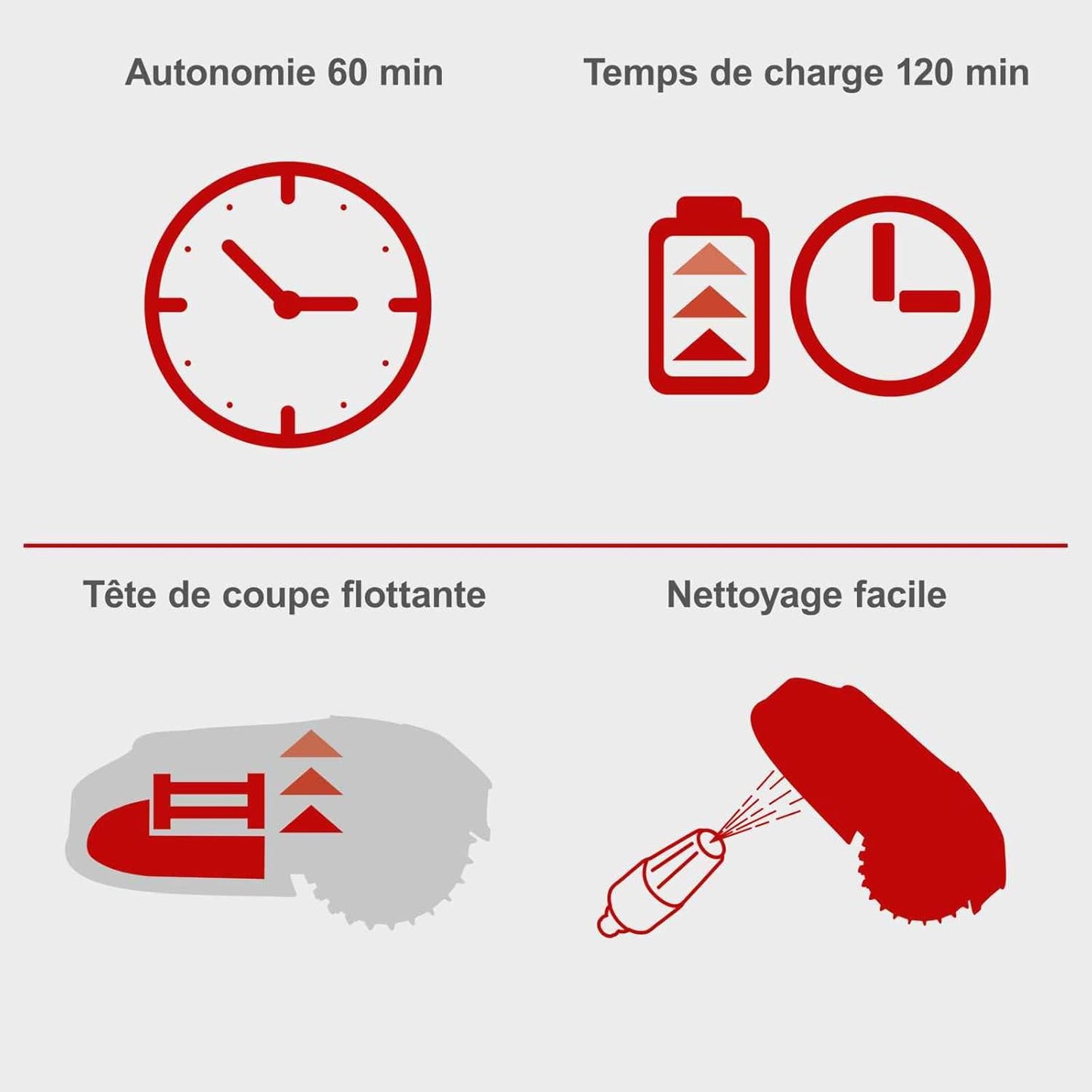 Practixx robot tondeuse PX-RRM-600Wi, WiFi/BT, 600m², pluie, pente 35%, base incluse