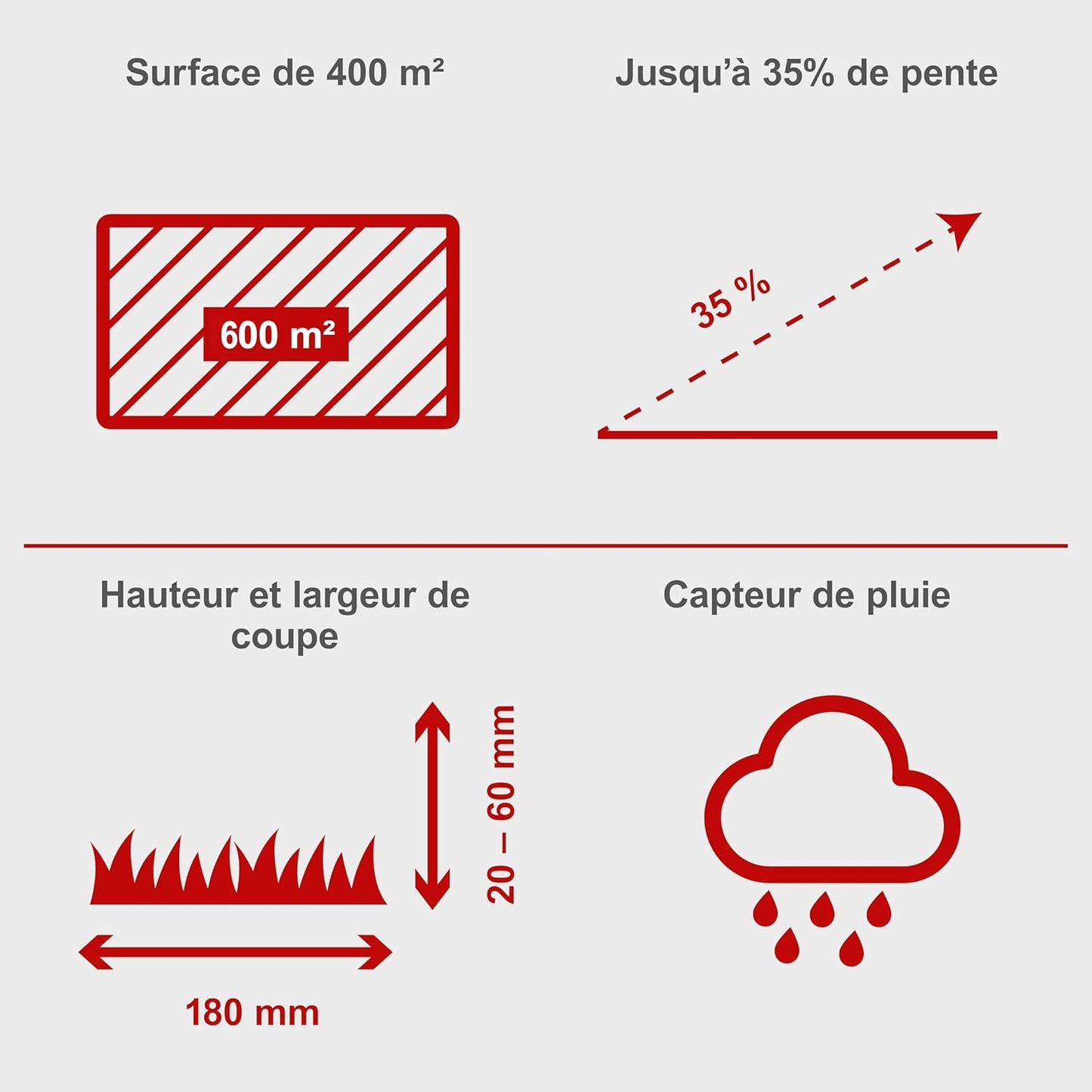 Practixx robot tondeuse PX-RRM-600Wi, WiFi/BT, 600m², pluie, pente 35%, base incluse