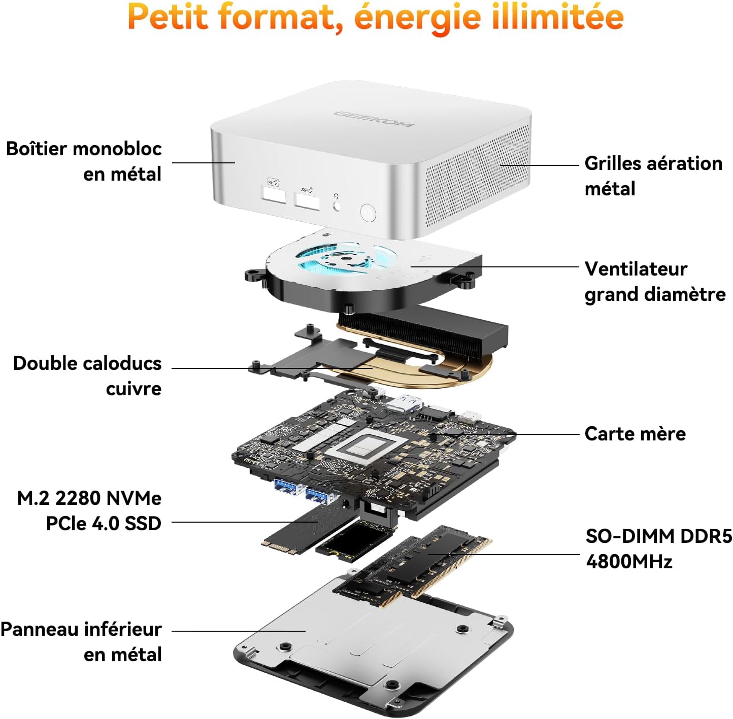 GEEKOM A6 mini PC Ryzen 7 6800H, 32GB/1TB SSD, 4K, USB4, WiFi6E, Windows 11 Pro