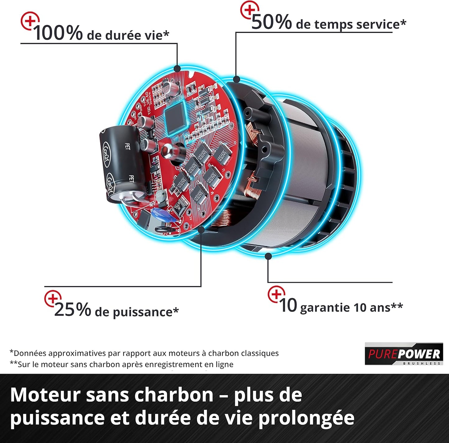 Einhell GP-CM 36/47 S HW Li tondeuse 36V, auto, 47cm, 4x4Ah batteries, 2 chargeurs