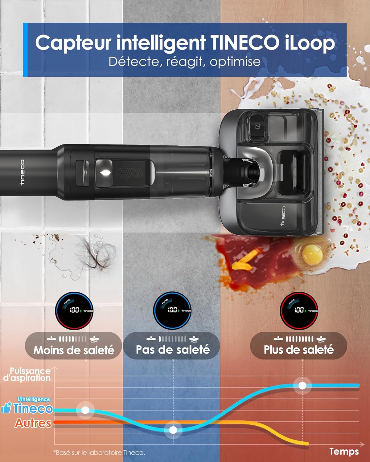 Tineco Floor One S7 Stretch aspirateur laveur, anti-emmêlage, 50min, auto-nettoyage