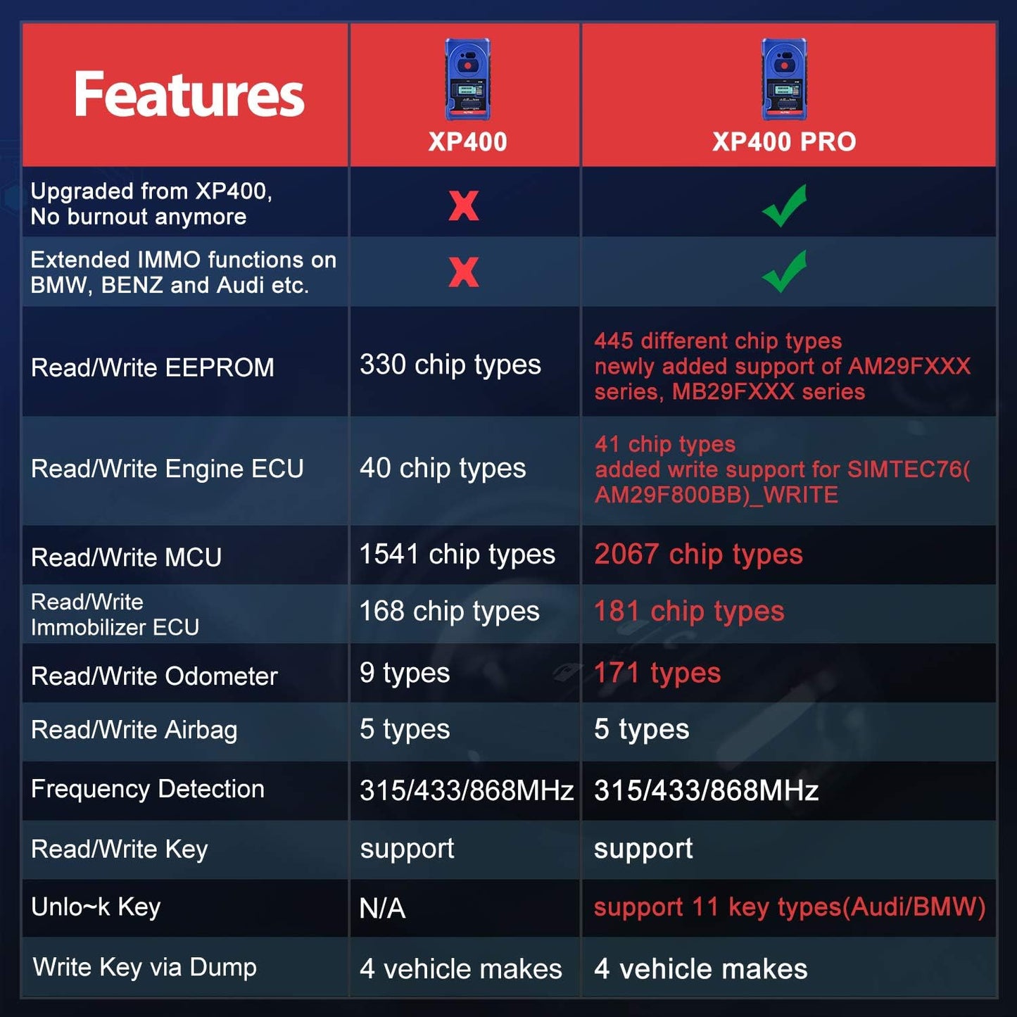 Autel XP400 Pro outil clé pour IM508/IM608S/IM608 Pro II – version améliorée