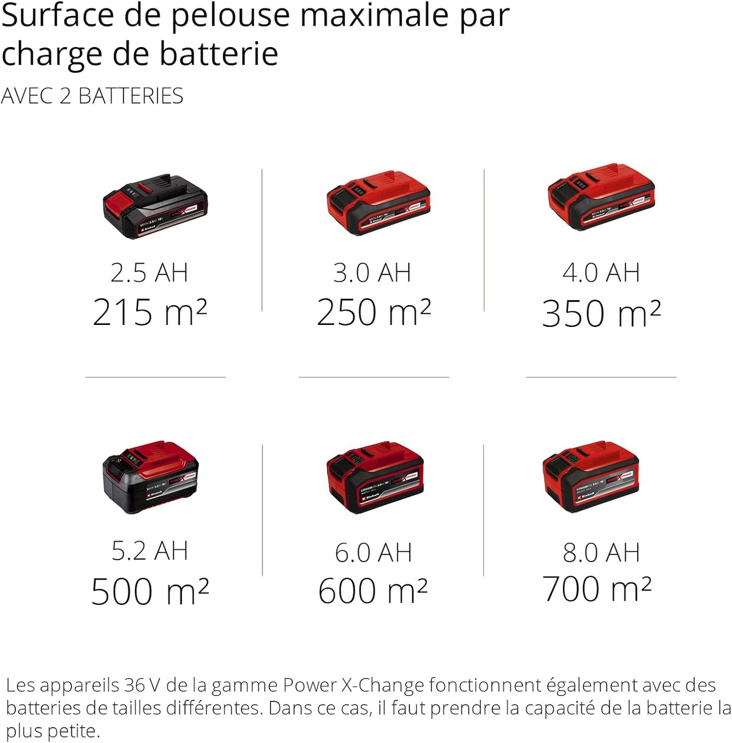 Einhell GP-CM 36/47 S HW Li tondeuse 36V, auto, 47cm, 4x4Ah batteries, 2 chargeurs