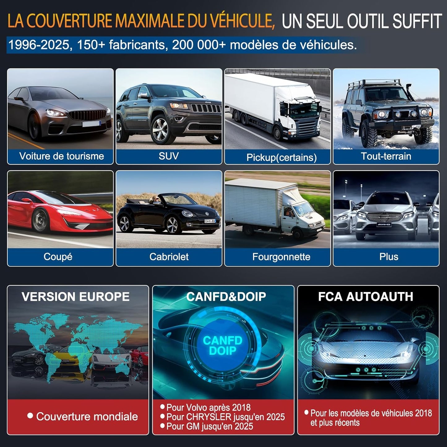 LAUNCH X431 Pro Elite valise OBD2, bi-directionnel, 38+ resets, ECU en ligne