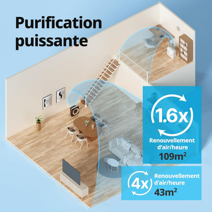 COWAY purificateur air AP-1512HH, 421m³/h, ioniseur, allergènes, noir