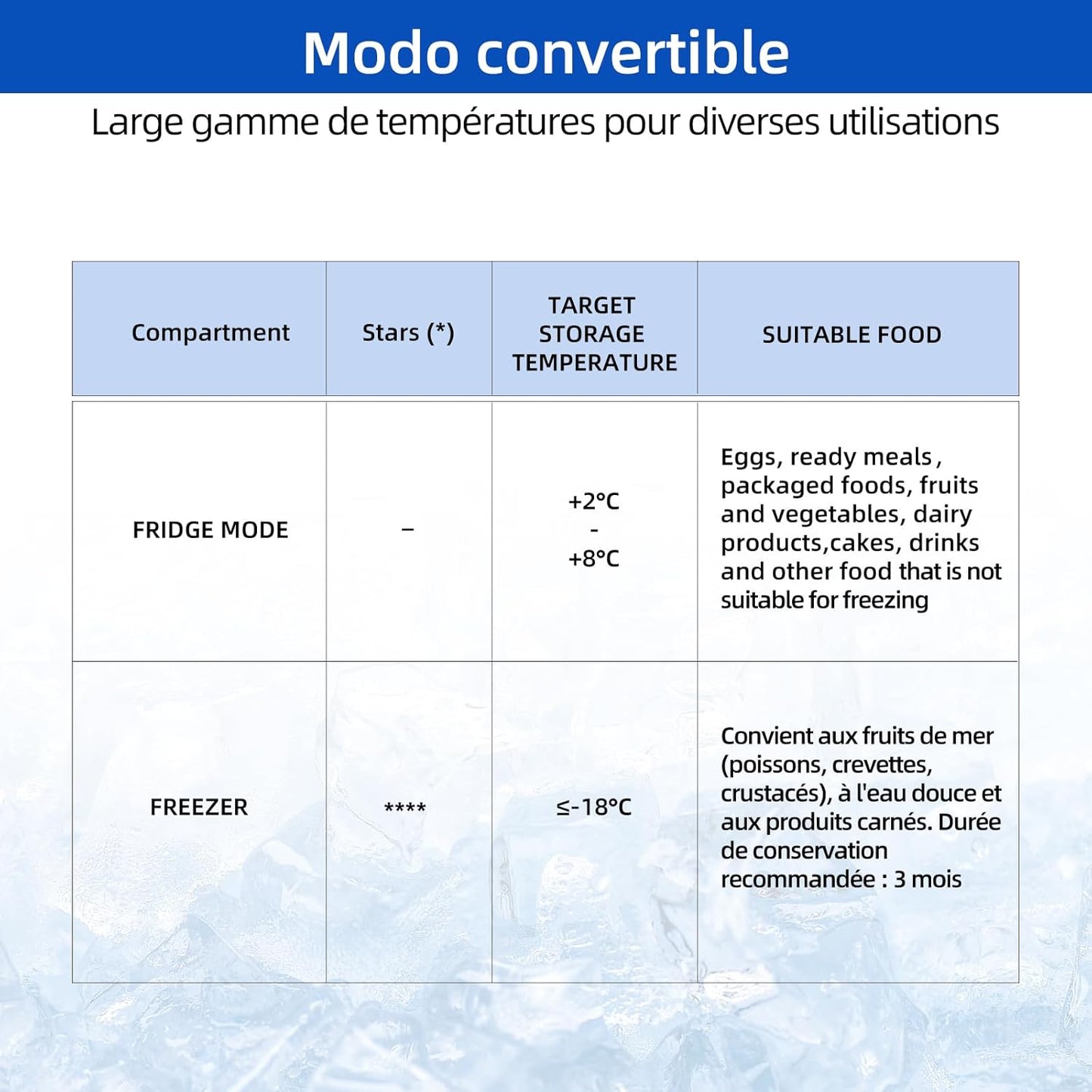 CHiQ congélateur coffre 142L, inverter, -32°C rapide, grille métal, silencieux