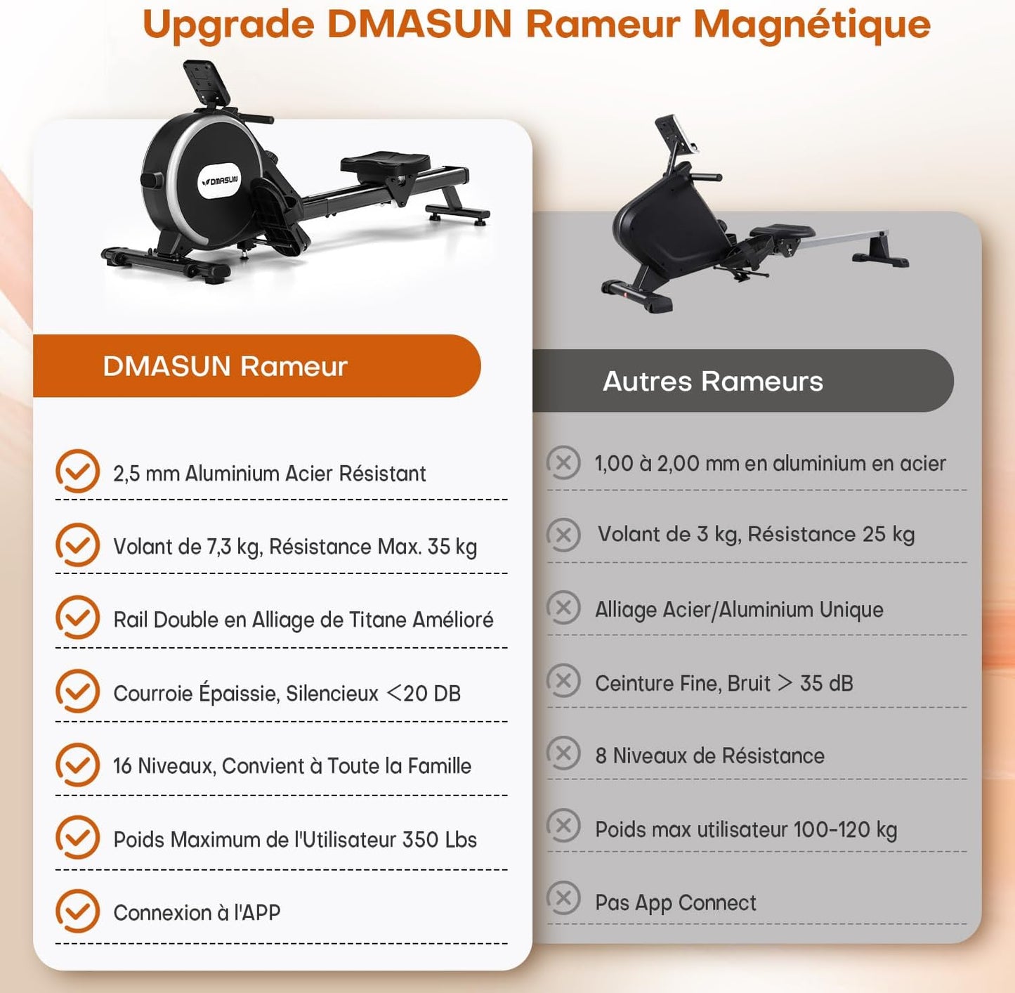 DMASUN rameur magnétique, 16 niveaux, double rail, silencieux, app, max 160kg