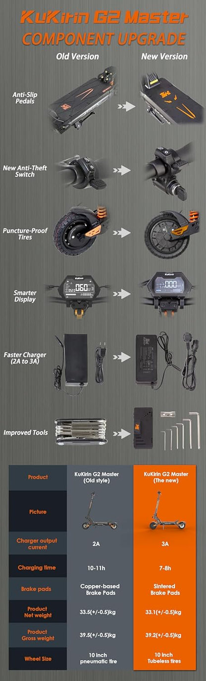 KUKIRIN G2 Master trottinette électrique 2x1000W, 52V 20.8Ah, 70km, 10"