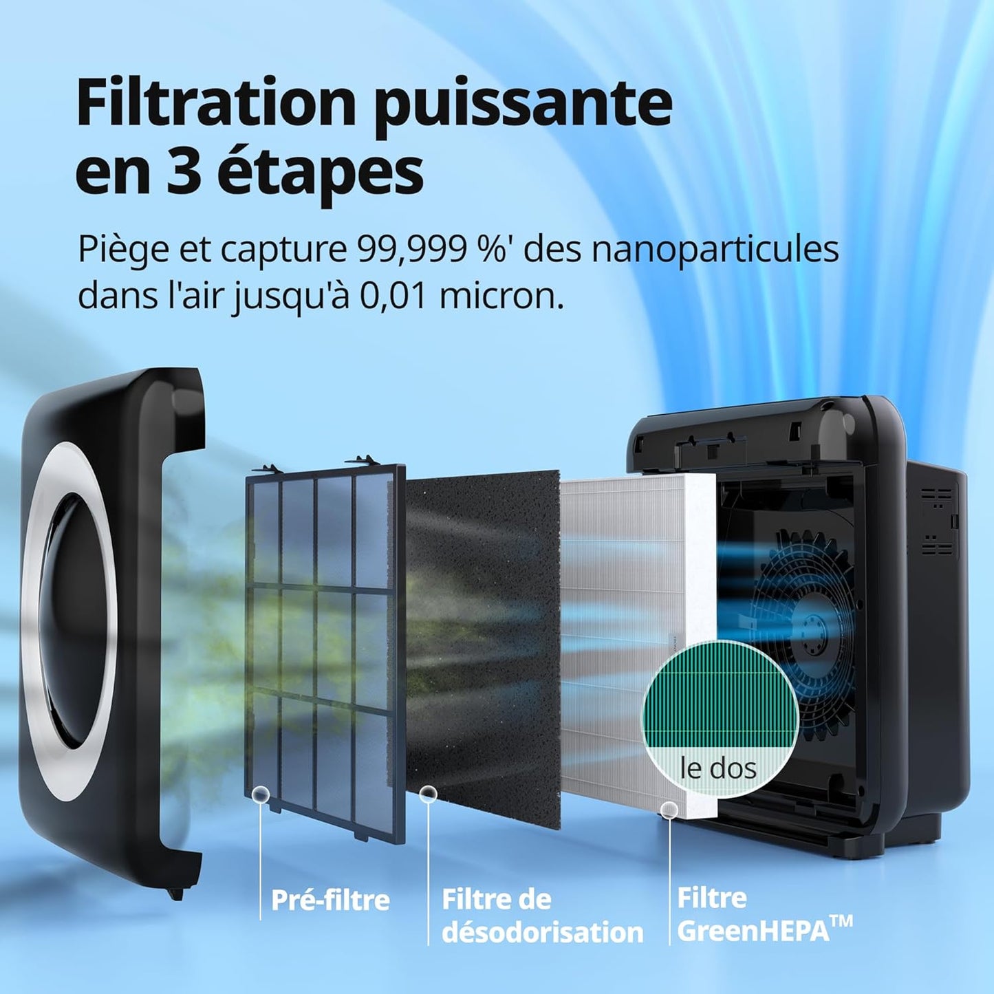 COWAY purificateur air AP-1512HH, 421m³/h, ioniseur, allergènes, noir