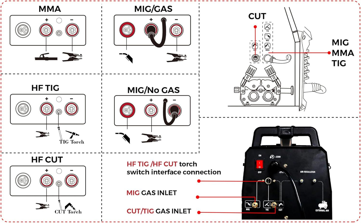 Decappower soudeuse 200A MIG MAG TIG MMA CUT 6-en-1, gaz/sans gaz, PMCT 205 PACK 3